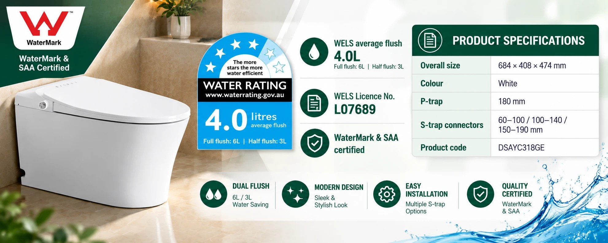 Water ratings & specifications