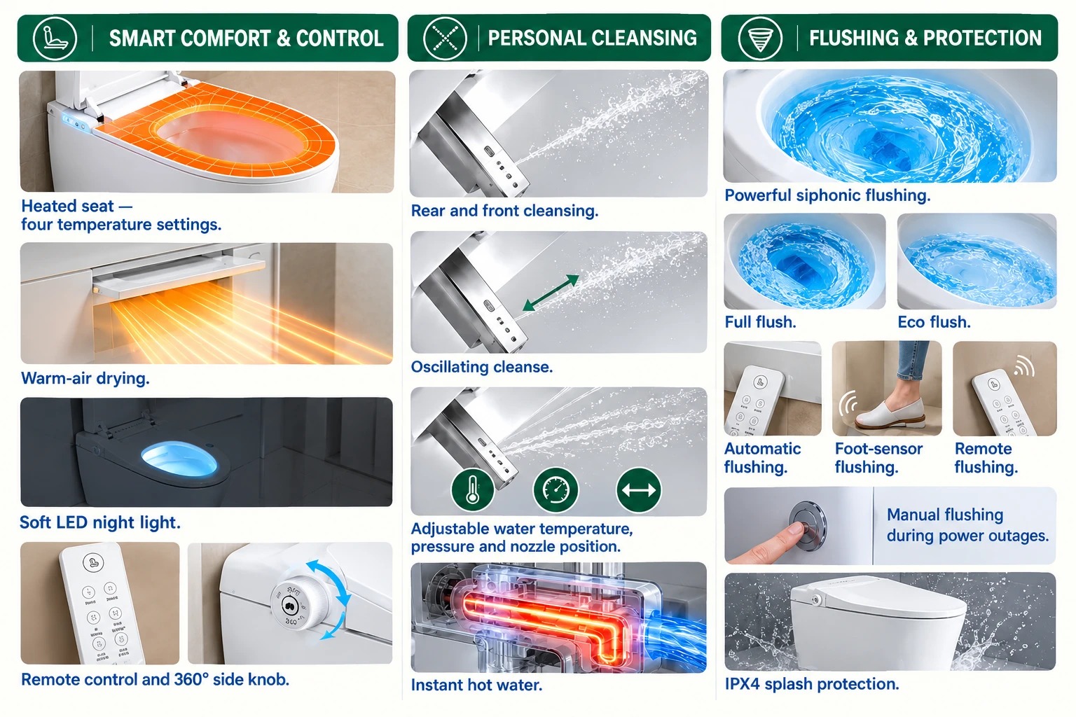 Product features