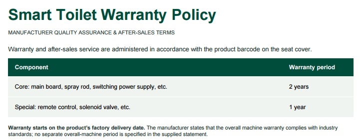 Warranty policy